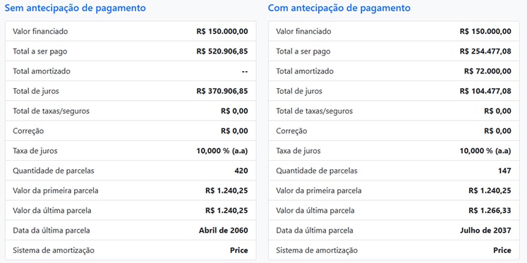 Simulação Amortização