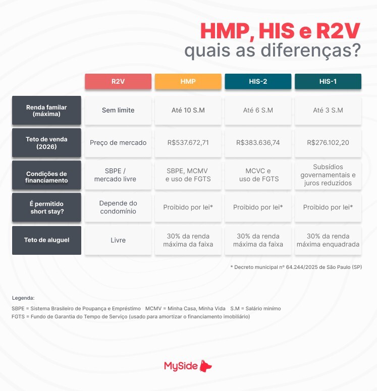 HMP, HIS e R2V: quais as diferenças?