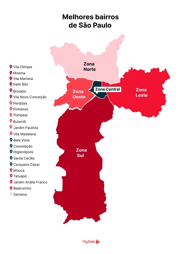 Mapa dos principais bairros de São Paulo