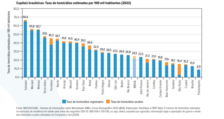 Atlas da Violência 2024 Florianópolis