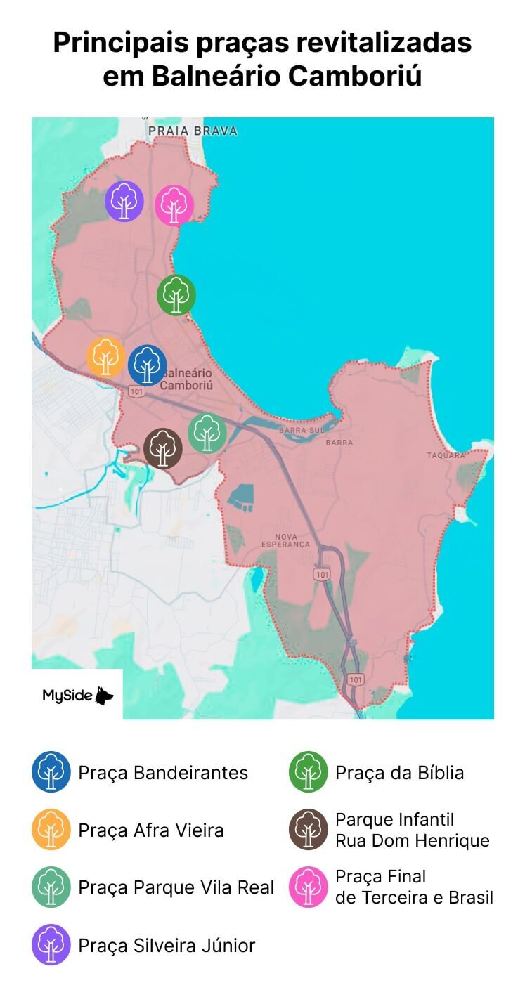 Principais praças revitalizadas em Balneário Camboriú