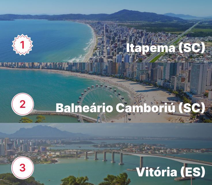 As três cidades com metro quadrado mais caro do Brasil: Itapema, Balneário Camboriú e Vitória