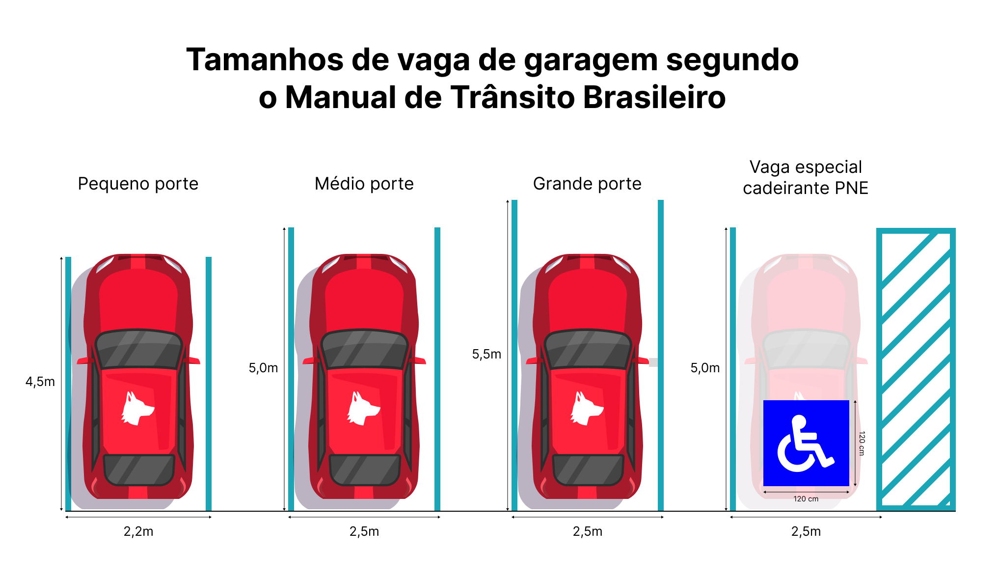 Tamanhos de vaga de garagem de pequeno, médio e grande porte.