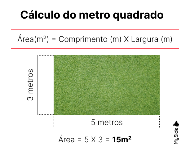 Cálculo do metro quadrado