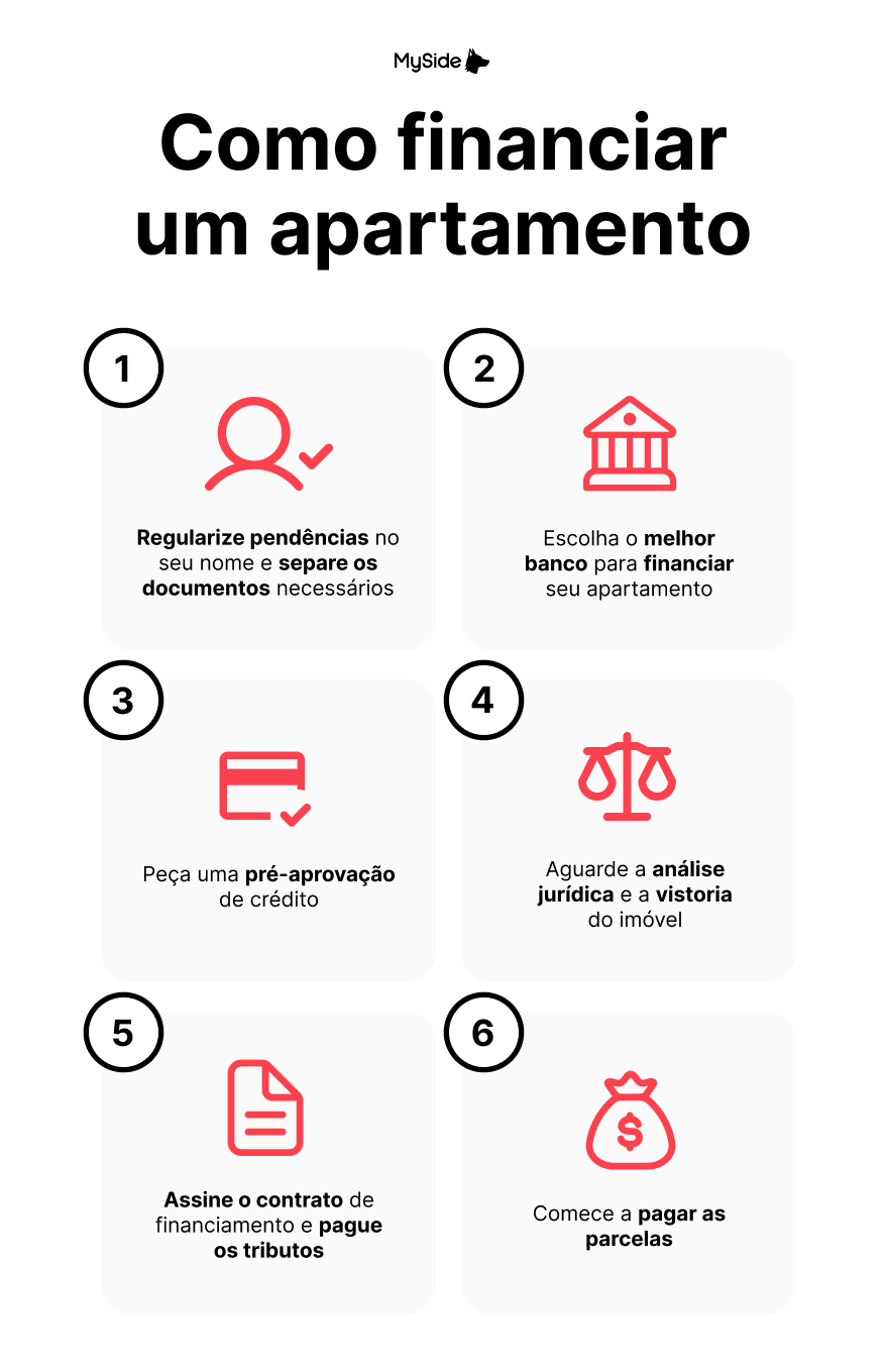 Financiar um apartamento passo a passo