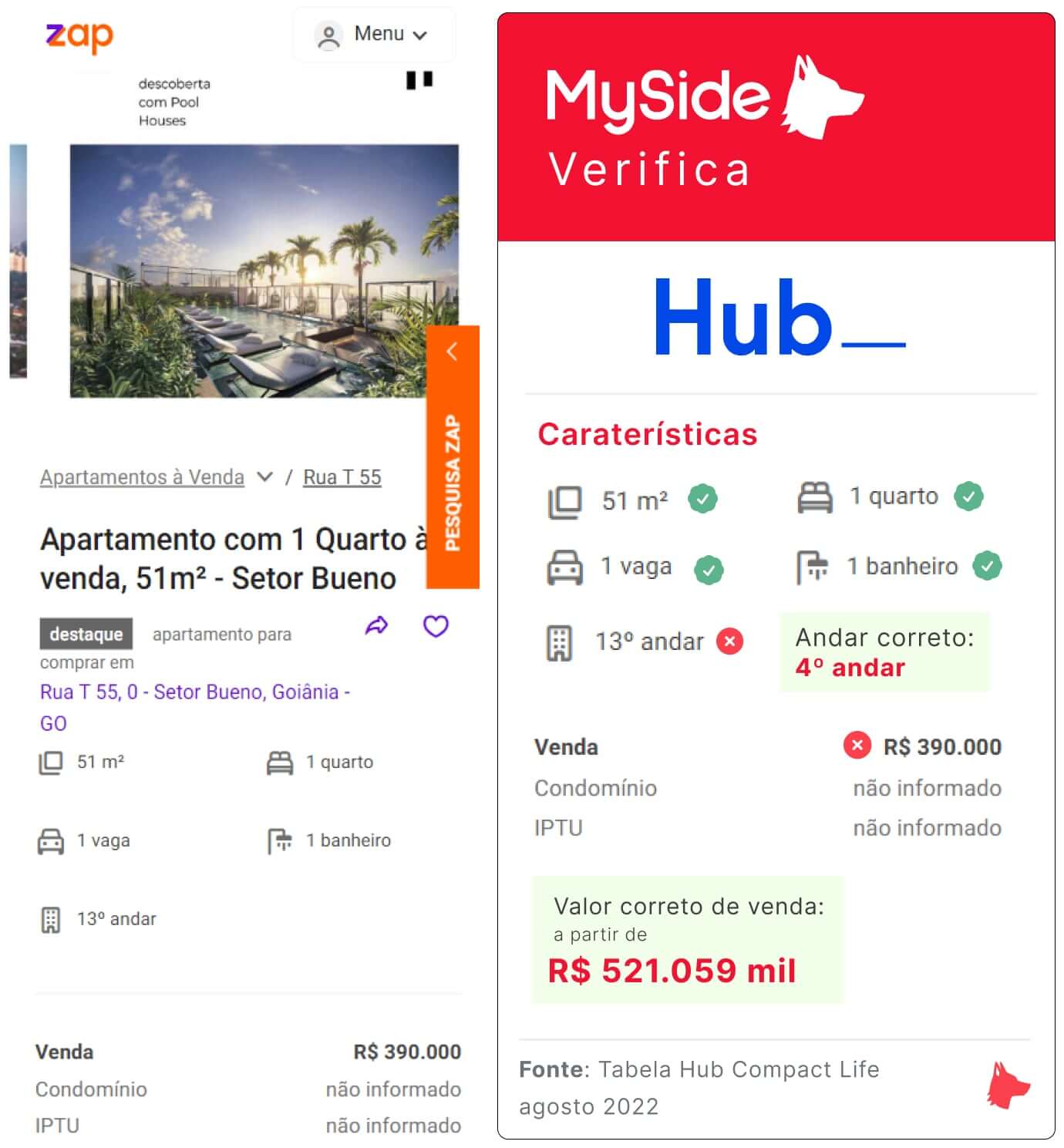 Montagem comparando um anúncio do ZAP Imóveis do Hub Compact Life com as informações da construtora