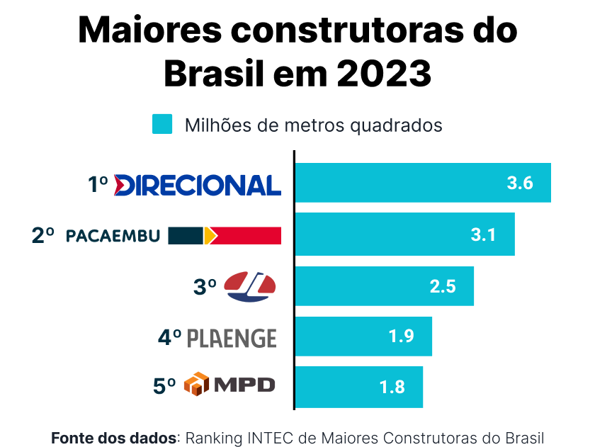 100 Maiores Empresas de Saúde no Paraná